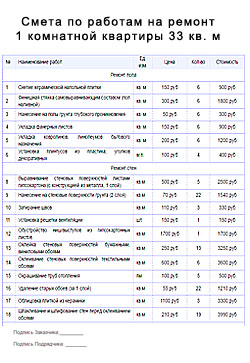 Ванна ремонт смета